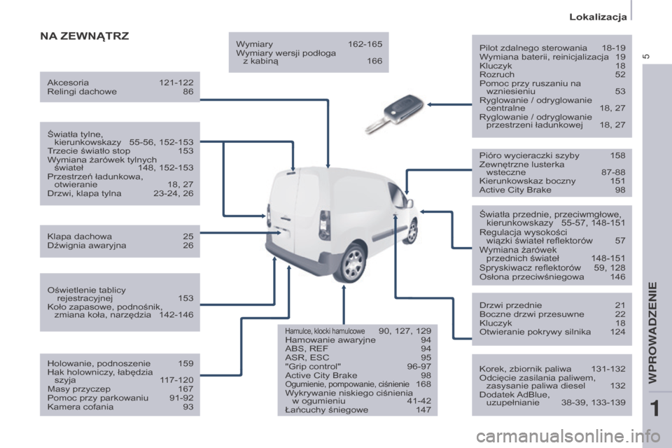 Peugeot Partner 2016  Instrukcja Obsługi (in Polish) 5
Lokalizacja
Partner-2-Vu_pl_Chap01_vue-ensemble_ed02-2015
NA ZEWNąTrZPilot zdalnego sterowania  18-19
Wymiana baterii, reinicjalizacja  19
Kluczyk  18
Rozruch  52
Pomoc przy ruszaniu na  wzniesieni