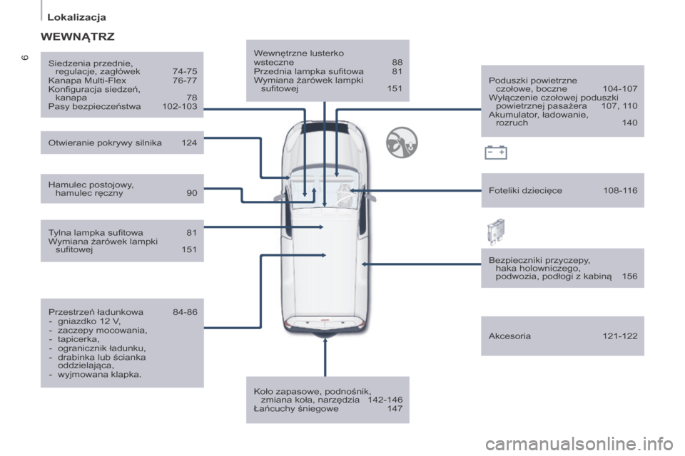 Peugeot Partner 2016  Instrukcja Obsługi (in Polish) 6
Lokalizacja
Partner-2-Vu_pl_Chap01_vue-ensemble_ed02-2015
Wewnętrzne lusterko 
wsteczne  88
Przednia lampka sufitowa  81
Wymiana żarówek lampki  sufitowej 
 151
Koło zapasowe, podnośnik,  zmian