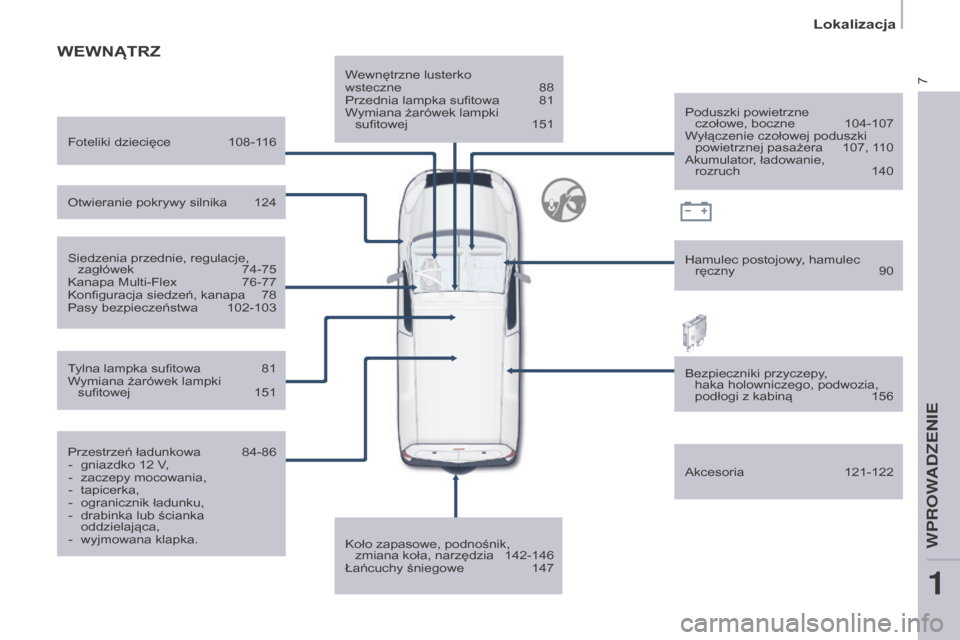 Peugeot Partner 2016  Instrukcja Obsługi (in Polish) 7
Lokalizacja
Partner-2-Vu_pl_Chap01_vue-ensemble_ed02-2015
WEWNąTrZ
Wewnętrzne lusterko 
wsteczne  88
Przednia lampka sufitowa  81
Wymiana żarówek lampki  sufitowej 
 151
Koło zapasowe, podnośn