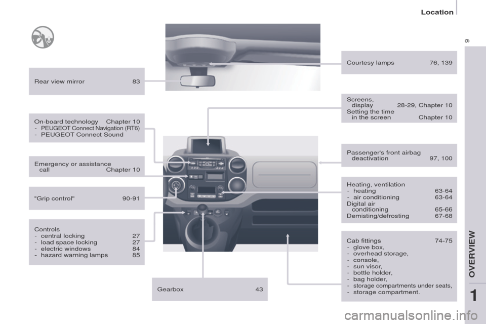 Peugeot Partner 2015  Owners Manual 9
Partner-2-VU_en_Chap01_vue-ensemble_ed02-2014
Heating, ventilation-  heating  63-64
-
 
air conditioning
  
63-64
Digital air 

 
conditioning
 
65-66
Demisting/defrosting

  67-68
Rear view mirror
