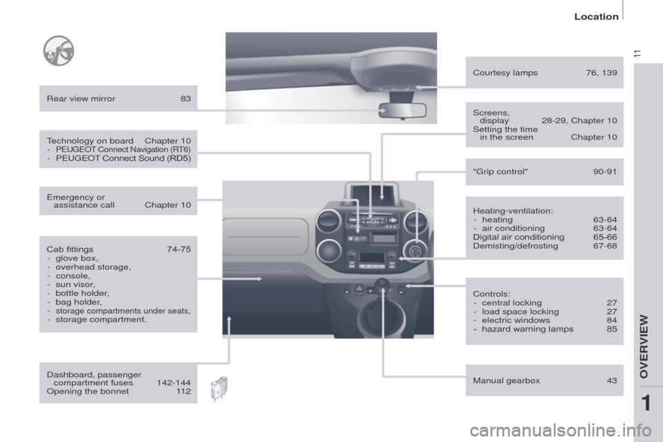 Peugeot Partner 2015  Owners Manual 11
Partner-2-VU_en_Chap01_vue-ensemble_ed02-2014
Heating-ventilation:-  heating  63-64
-
 
air conditioning
  
63-64
Digital air conditioning

 
65-66
Demisting/defrosting

  67-68
Rear view mirror
 
