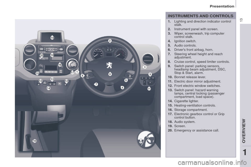Peugeot Partner 2015  Owners Manual 13
Partner-2-VU_en_Chap01_vue-ensemble_ed02-2014
1. Lighting and direction indicator control 
stalk.
2.
 
Instrument panel with screen.
3.

 
Wiper
 , screenwash, trip computer 
control stalk.
4.
 
Ig