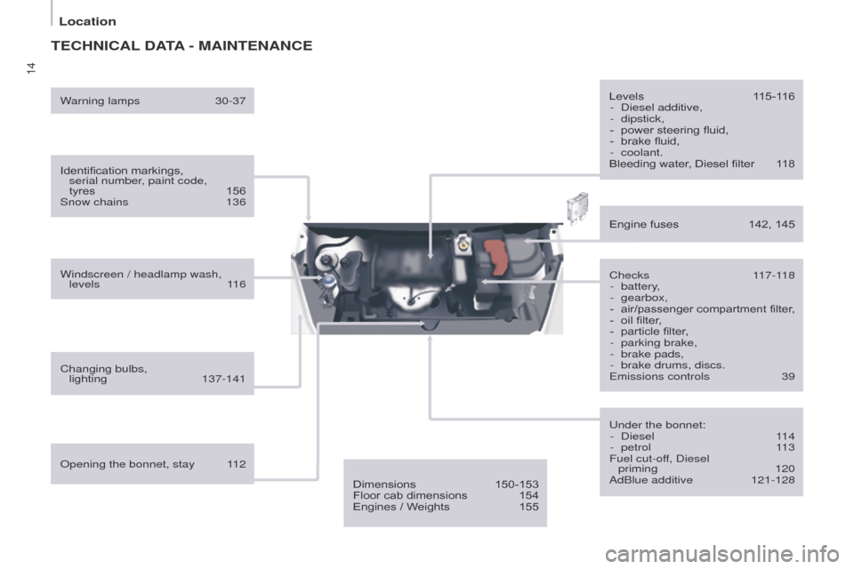 Peugeot Partner 2015  Owners Manual 14
Partner-2-VU_en_Chap01_vue-ensemble_ed02-2014
TECHNICAL DATA - MAINTENANCE
Identification markings,  serial number, paint code,  
tyres
 
156
Snow chains

 
136
Windscreen / headlamp wash,  levels
