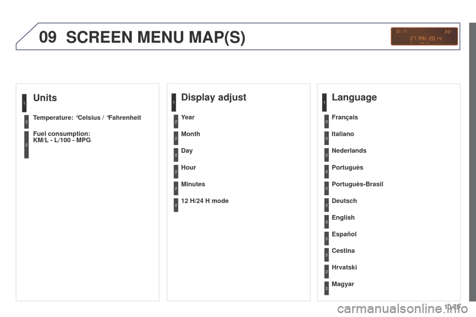 Peugeot Partner 2015  Owners Manual 09
10.75
Partner-2-VU_en_Chap10c_RD45_ed02_2014
Units
Temperature: °Celsius / °Fahrenheit
Fuel consumption:  
KM/L - L/100 - MPG
1
2
2
SCREEN MENU MAP(S)
Display adjust
Month
Day
Hour
Minutes Year
1