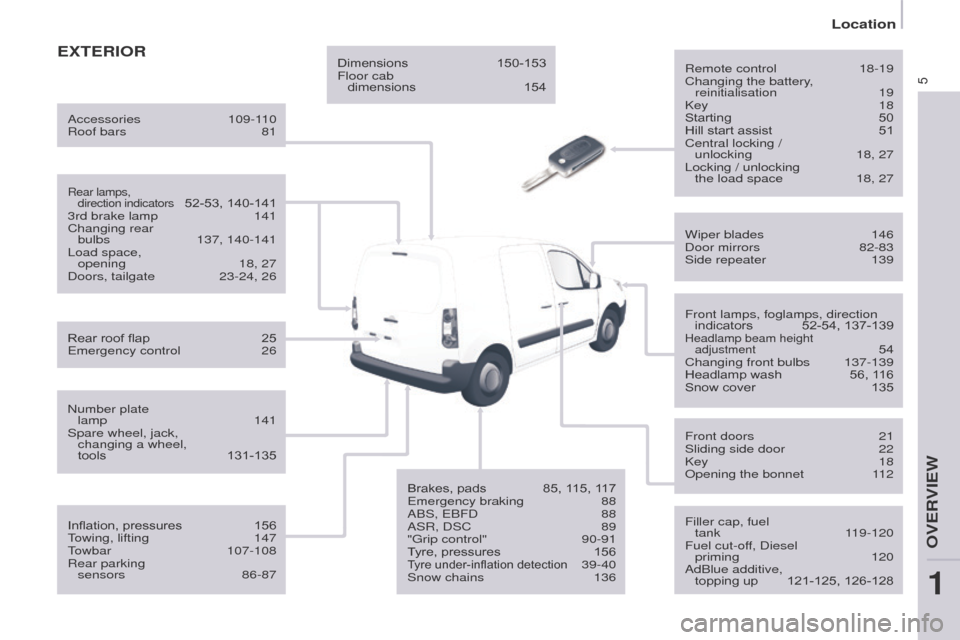 Peugeot Partner 2015  Owners Manual 5
Partner-2-VU_en_Chap01_vue-ensemble_ed02-2014
EXTERIORRemote control 18-19
Changing the battery , 
reinitialisation
 
19
Key

 
18
Starting

 
50
Hill start assist

 
51
Central locking / 

 
unlock