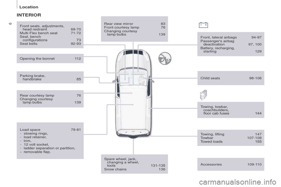 Peugeot Partner 2015  Owners Manual 6
Partner-2-VU_en_Chap01_vue-ensemble_ed02-2014
Rear view mirror 83
Front courtesy lamp  76
Changing courtesy 
 
lamp bulbs
 
139
Spare wheel, jack, 

 
changing a wheel,  
tools
 
131-135
Snow chains