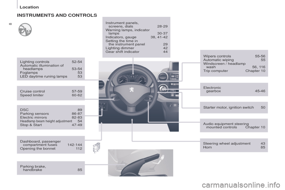 Peugeot Partner 2015  Owners Manual 8
Partner-2-VU_en_Chap01_vue-ensemble_ed02-2014
DSC 89
Parking sensors  86-87
Electric mirrors
 
82-83Headlamp beam height adjustment 54
Stop & Start
 47-49 Starter motor
, ignition switch  
50
Wipers