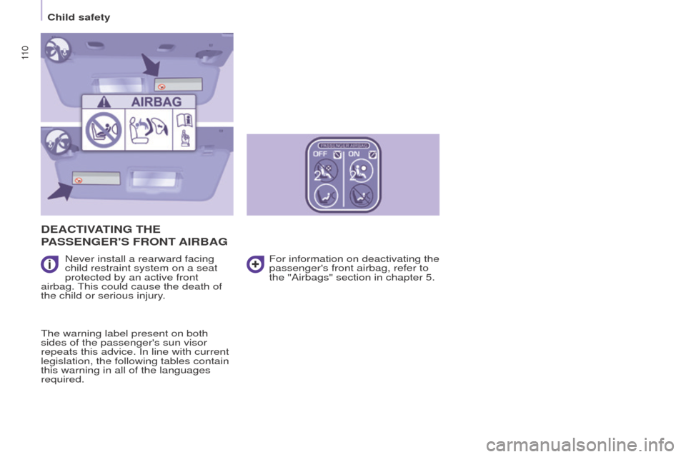 Peugeot Partner 2015  Owners Manual - RHD (UK, Australia) 11 0
Partner-2-VU_en_Chap05_Securite_ed01-2015
DEACTIVATING THE 
P
ASSENGER  S  
FRONT
   AIRBAG
Never install a rearward facing 
child restraint system on a seat 
protected by an active front 
airba