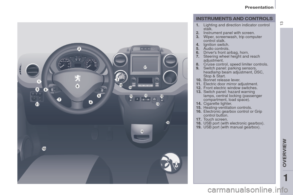 Peugeot Partner 2015  Owners Manual - RHD (UK, Australia) 13
Partner-2-VU_en_Chap01_vue-ensemble_ed01-2015
INSTRUMENTS AND CONTROLS
1. Lighting and direction indicator control 
stalk.
2.
 
Instrument panel with screen.
3.

 
Wiper
 , screenwash, trip compute