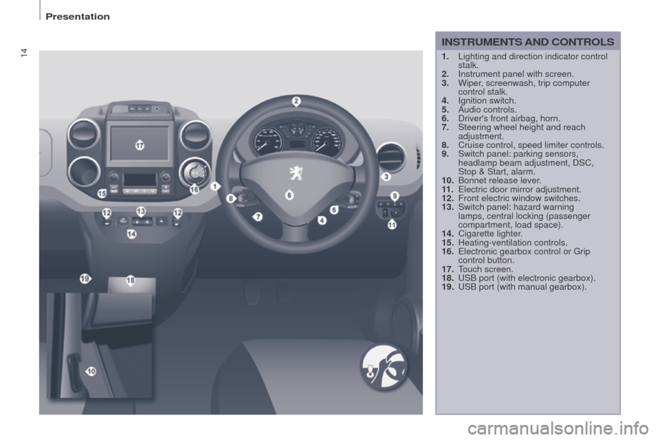 Peugeot Partner 2015  Owners Manual - RHD (UK, Australia) 14
Partner-2-VU_en_Chap01_vue-ensemble_ed01-2015
1. Lighting and direction indicator control 
stalk.
2.
 
Instrument panel with screen.
3.

 
Wiper
 , screenwash, trip computer 
control stalk.
4.
 
Ig