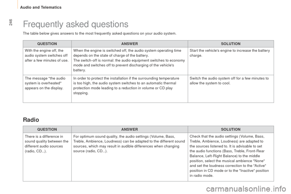 Peugeot Partner 2015  Owners Manual - RHD (UK, Australia) 246
Partner-2-VU_en_Chap10b_RD45_ed01-2015
The table below gives answers to the most frequently asked questions on your audio system.QUESTION ANSWER SOLUTION
With the engine off, the 
audio system swi