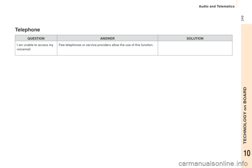 Peugeot Partner 2015  Owners Manual - RHD (UK, Australia)  249
Partner-2-VU_en_Chap10b_RD45_ed01-2015
QUESTIONANSWER SOLUTION
I am unable to access my 
voicemail. Few telephones or service providers allow the use of this function.
Telephone 
TECHNOLOGY on BO