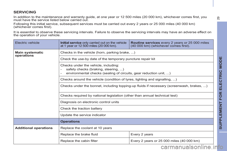 Peugeot Partner 2015  Owners Manual - RHD (UK, Australia) 29
  SUPPLEMENT FOR ELECTRIC MODE 
 
SERVICING 
 
 
In addition to the maintenance and warranty guide, at one year or 12 500 miles (20 000 km), whichever comes ﬁ rst, you 
must have the service list