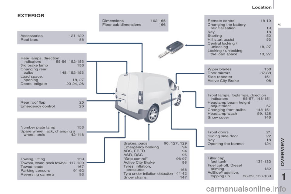 Peugeot Partner 2015  Owners Manual - RHD (UK, Australia) 5
Partner-2-VU_en_Chap01_vue-ensemble_ed01-2015
ExTERIORRemote control 18-19
Changing the battery , 
reinitialisation
 
19
Key

 
18
Starting

  52
Hill start assist
 
53
Central locking / 

 
unlocki