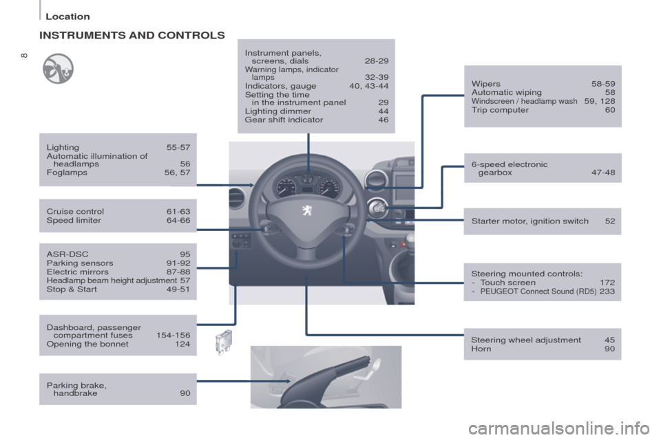 Peugeot Partner 2015  Owners Manual - RHD (UK, Australia) 8
Partner-2-VU_en_Chap01_vue-ensemble_ed01-2015
ASR-DSC 95
Parking sensors  91-92
Electric mirrors
 
87-88Headlamp beam height adjustment 57
Stop & Start
 49-51 Starter motor
, ignition switch  
52
Wi