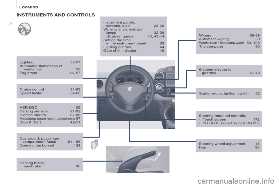 Peugeot Partner 2015 Owners Manual - RHD (UK, Australia) 8
Partner-2-VU_en_Chap01_vue-ensemble_ed01-2015
ASR-DSC 95
Parking sensors 91-92
Electric mirrors
87-88Headlamp beam height adjustment 57
Stop & Start
49-51 Starter motor
, ignition switch
52
Wi Peugeot Partner 2015 Owners Manual - RHD (UK, Australia) 8
Partner-2-VU_en_Chap01_vue-ensemble_ed01-2015
ASR-DSC 95
Parking sensors 91-92
Electric mirrors
87-88Headlamp beam height adjustment 57
Stop & Start
49-51 Starter motor
, ignition switch
52
Wi