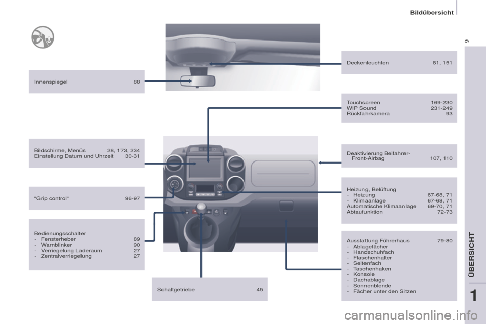 Peugeot Partner 2015  Betriebsanleitung (in German) 9
Partner-2-VU_de_Chap01_vue-ensemble_ed01-2015
Ausstattung Führerhaus 79-80
-   Ablagefächer
-
  Handschuhfach
-
  Flaschenhalter
-
  Seitenfach
-
  Taschenhaken
-
  Konsole
-
  Dachablage
-
  Sonn