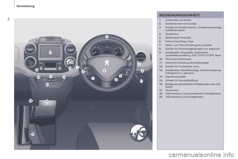 Peugeot Partner 2015  Betriebsanleitung (in German) 14
Partner-2-VU_de_Chap01_vue-ensemble_ed01-2015
1. Lichtschalter und Blinker
2.  Kombiinstrument  mit Anzeige
3.
 
Schalter für Scheibenwischer
 , Scheibenwaschanlage 
und Bordcomputer
4.
  Zündsch