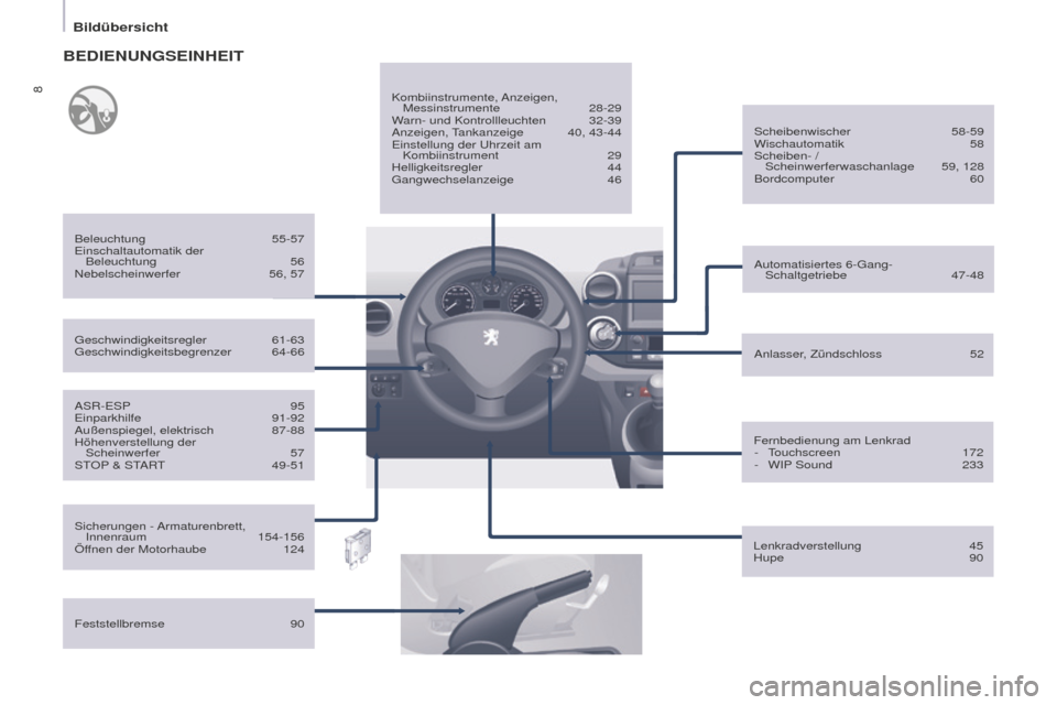 Peugeot Partner 2015  Betriebsanleitung (in German) 8
Partner-2-VU_de_Chap01_vue-ensemble_ed01-2015
ASR-ESP 95
Einparkhilfe  91-92
Außenspiegel, elektrisch
 
87-88
Höhenverstellung der 

 
Scheinwerfer
  57
STOP & START
 49-51 Anlasser

, Zündschlos