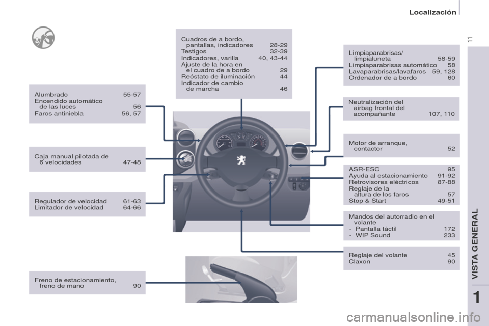 Peugeot Partner 2015  Manual del propietario (in Spanish) 11
Partner-2-VU_es_Chap01_vue-ensemble_ed01-2015
Freno de estacionamiento,  freno de mano  90Cuadros de a bordo, 
 
pantallas, indicadores  
28-29
T
 estigos   32-39
Indicadores, varilla  
40, 43-44
A