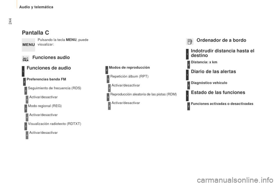 Peugeot Partner 2015 Manual del propietario (in Spanish) 244
Partner-2-VU_es_Chap10b_RD45_ed01-2015
Pantalla C
Funciones de audio
Seguimiento de frecuencia (RDS)Activar/desactivar
Preferencias banda FM
Modo regional (REG)Activar/desactivar
Visualización ra Peugeot Partner 2015 Manual del propietario (in Spanish) 244
Partner-2-VU_es_Chap10b_RD45_ed01-2015
Pantalla C
Funciones de audio
Seguimiento de frecuencia (RDS)Activar/desactivar
Preferencias banda FM
Modo regional (REG)Activar/desactivar
Visualización ra