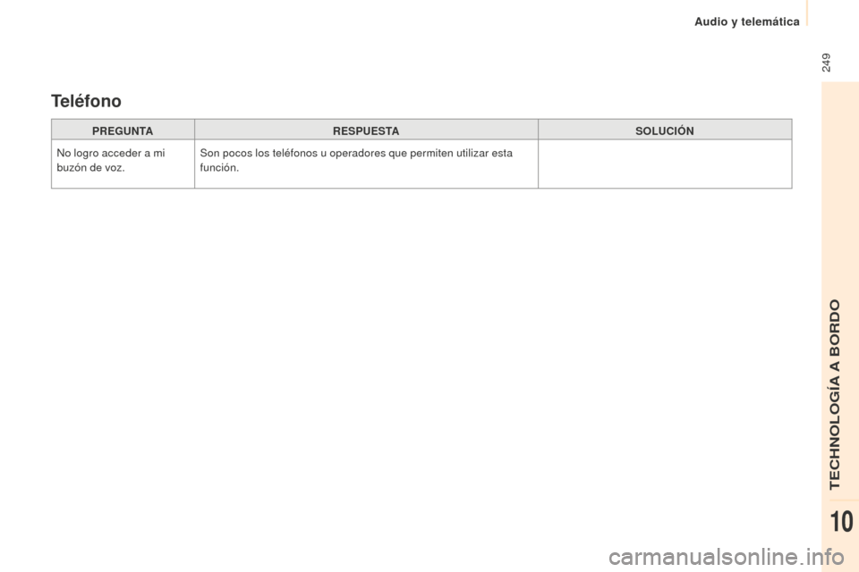 Peugeot Partner 2015 Manual del propietario (in Spanish) 249
Partner-2-VU_es_Chap10b_RD45_ed01-2015
PREGUNTARESPUESTA SOLUCIÓN
No logro acceder a mi
buzón de voz. Son pocos los teléfonos u operadores que permiten utilizar esta
función.
Teléfono
TEC Peugeot Partner 2015 Manual del propietario (in Spanish) 249
Partner-2-VU_es_Chap10b_RD45_ed01-2015
PREGUNTARESPUESTA SOLUCIÓN
No logro acceder a mi
buzón de voz. Son pocos los teléfonos u operadores que permiten utilizar esta
función.
Teléfono
TEC