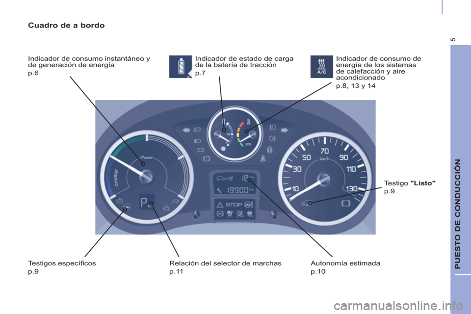 Peugeot Partner 2015 Manual del propietario (in Spanish) 5
PUESTO DE CONDUCCIÓN
Cuadro de a bordo
Indicador de consumo instantáneo y
de generación de energía
p.6 Indicador de estado de carga
de la batería de tracción
p.7
Testigos Peugeot Partner 2015 Manual del propietario (in Spanish) 5
PUESTO DE CONDUCCIÓN
Cuadro de a bordo
Indicador de consumo instantáneo y
de generación de energía
p.6 Indicador de estado de carga
de la batería de tracción
p.7
Testigos