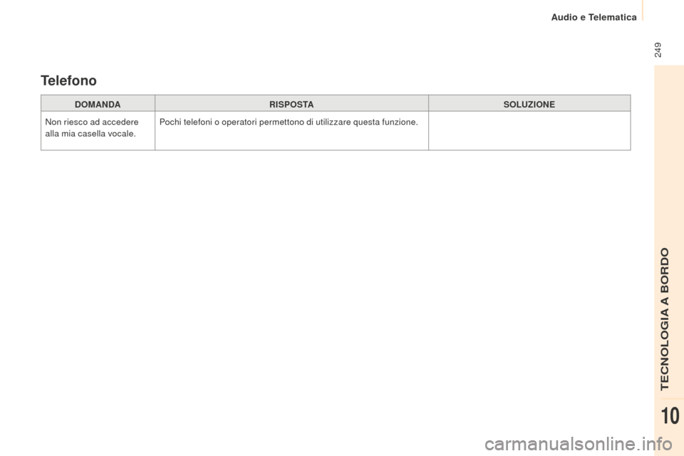 Peugeot Partner 2015 Manuale del proprietario (in Italian) 249
Partner-2-VU_it_Chap10b_RD45_ed01-2015
DOMANDARISPOSTA SOLUZIONE
Non riesco ad accedere
alla mia casella vocale. Pochi telefoni o operatori permettono di utilizzare questa funzione.
Telefono
TE Peugeot Partner 2015 Manuale del proprietario (in Italian) 249
Partner-2-VU_it_Chap10b_RD45_ed01-2015
DOMANDARISPOSTA SOLUZIONE
Non riesco ad accedere
alla mia casella vocale. Pochi telefoni o operatori permettono di utilizzare questa funzione.
Telefono
TE