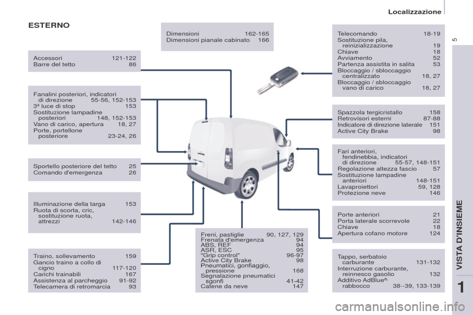 Peugeot Partner 2015  Manuale del proprietario (in Italian) 5
Partner-2-VU_it_Chap01_vue-ensemble_ed01-2015
ESTERNOTelecomando 18-19
Sostituzione pila,   
reinizializzazione
  19
Chiave
  18
Avviamento
  52
Partenza assistita in salita
 
53
Bloccaggio / sblocc