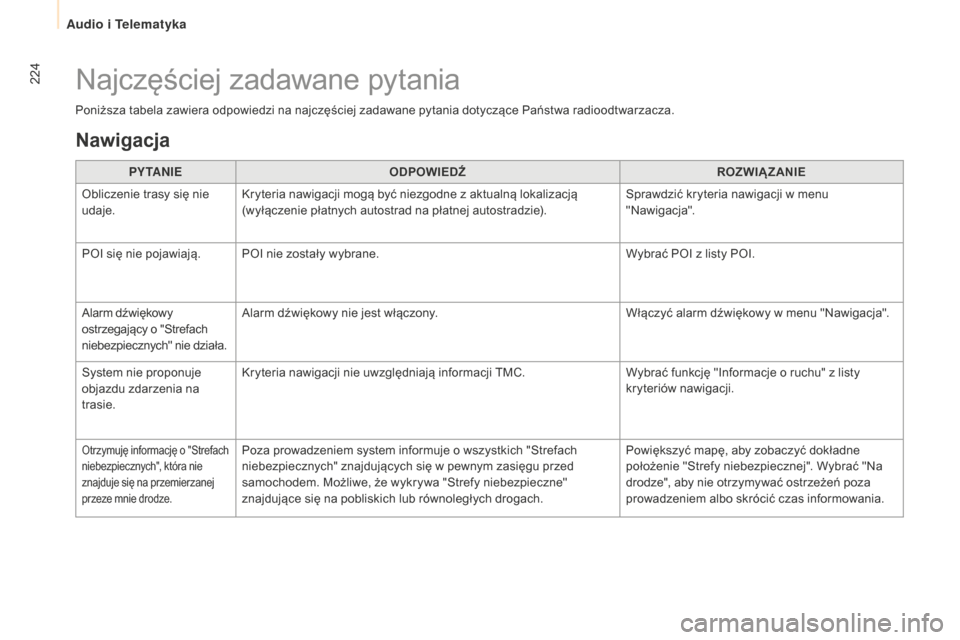 Peugeot Partner 2015 Instrukcja Obsługi (in Polish) 224
Partner-2-VU_pl_Chap10a_SMEGplus_ed01-2015
Poniższa tabela zawiera odpowiedzi na najczęściej zadawane pytania dotyczące Państwa radioodtwarzacza.PY TA N I E ODPOWIED
źR
OZWI
ąZ
ANIE
Oblic Peugeot Partner 2015 Instrukcja Obsługi (in Polish) 224
Partner-2-VU_pl_Chap10a_SMEGplus_ed01-2015
Poniższa tabela zawiera odpowiedzi na najczęściej zadawane pytania dotyczące Państwa radioodtwarzacza.PY TA N I E ODPOWIED
źR
OZWI
ąZ
ANIE
Oblic