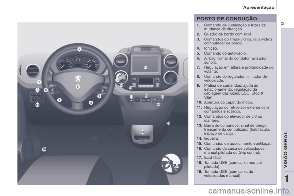 Peugeot Partner 2015  Manual do proprietário (in Portuguese) 13
Partner-2-VU_pt_Chap01_vue-ensemble_ed01-2015
POSTO DE CONDUÇÃO
1. Comando de iluminação e luzes de 
mudança de direcção.
2.
 
Quadro de bordo com ecrã.
3.

 
Comandos do limpa-vidros, lava
