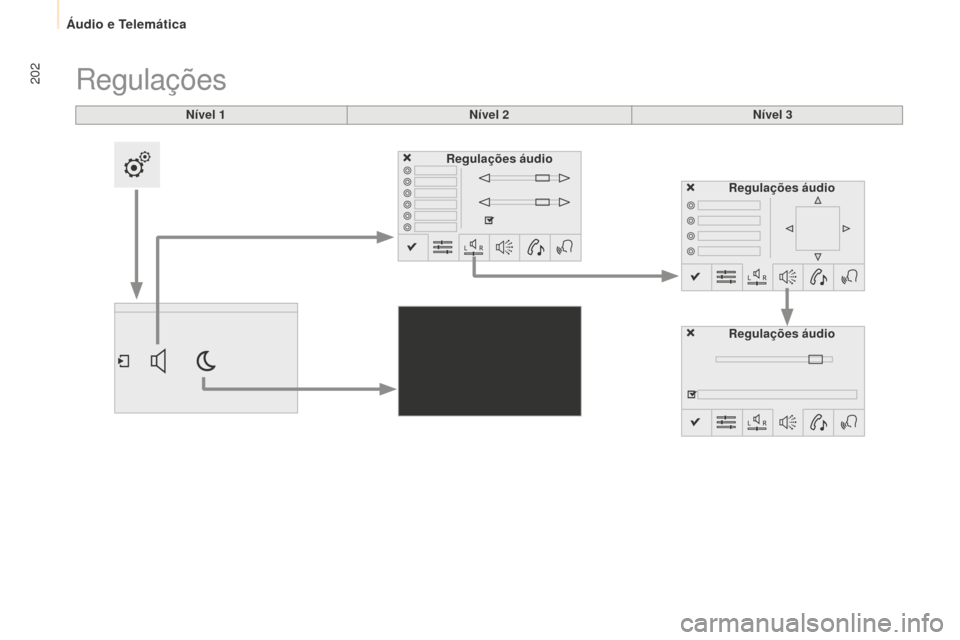 Peugeot Partner 2015  Manual do proprietário (in Portuguese) 202
Partner-2-VU_pt_Chap10a_SMEGplus_ed01-2015
Nível 1
Regulações
Nível 2Nível 3
Regulações áudio Regulações áudio
Regulações áudio 
