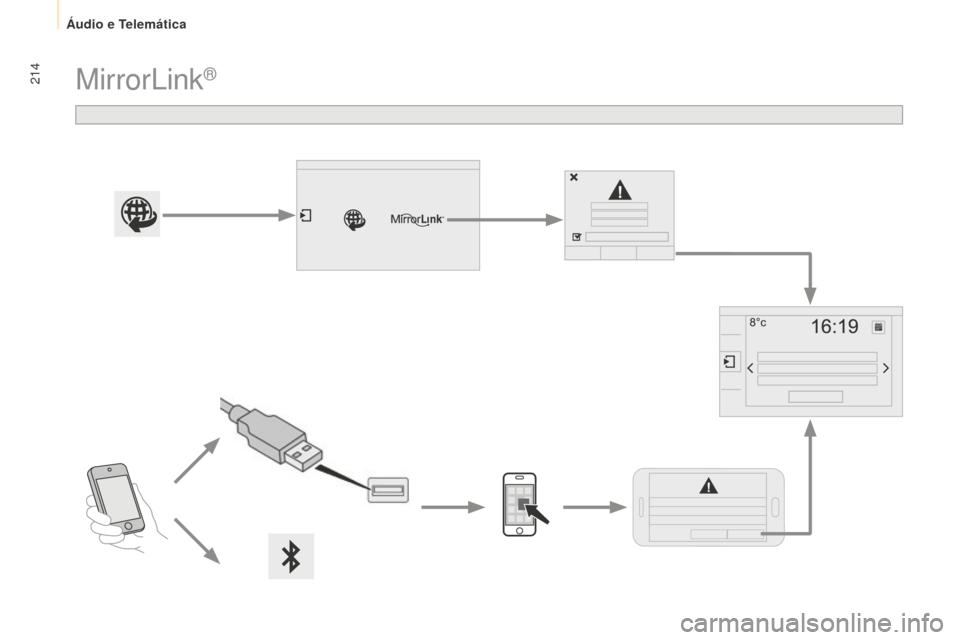Peugeot Partner 2015  Manual do proprietário (in Portuguese) 214
Partner-2-VU_pt_Chap10a_SMEGplus_ed01-2015
MirrorLink® 
