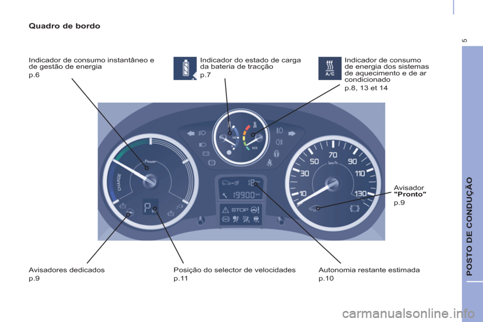 Peugeot Partner 2015 Manual do proprietário (in Portuguese) 5
POSTO DE CONDUÇÃO
Quadro de bordo
Indicador de consumo instantâneo e
de gestão de energia
p.6 Indicador do estado de carga
da bateria de tracção
p.7
Avisadores dedicados Peugeot Partner 2015 Manual do proprietário (in Portuguese) 5
POSTO DE CONDUÇÃO
Quadro de bordo
Indicador de consumo instantâneo e
de gestão de energia
p.6 Indicador do estado de carga
da bateria de tracção
p.7
Avisadores dedicados