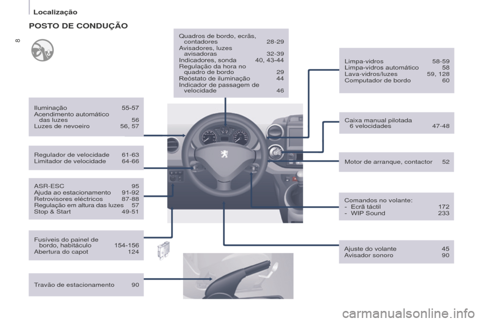 Peugeot Partner 2015  Manual do proprietário (in Portuguese) 8
Partner-2-VU_pt_Chap01_vue-ensemble_ed01-2015
ASR-ESC 95
Ajuda ao estacionamento  91-92
Retrovisores eléctricos
 
87-88
Regulação em altura das luzes

 
5
 7
Stop & Start
 
49-51 Motor de arranqu