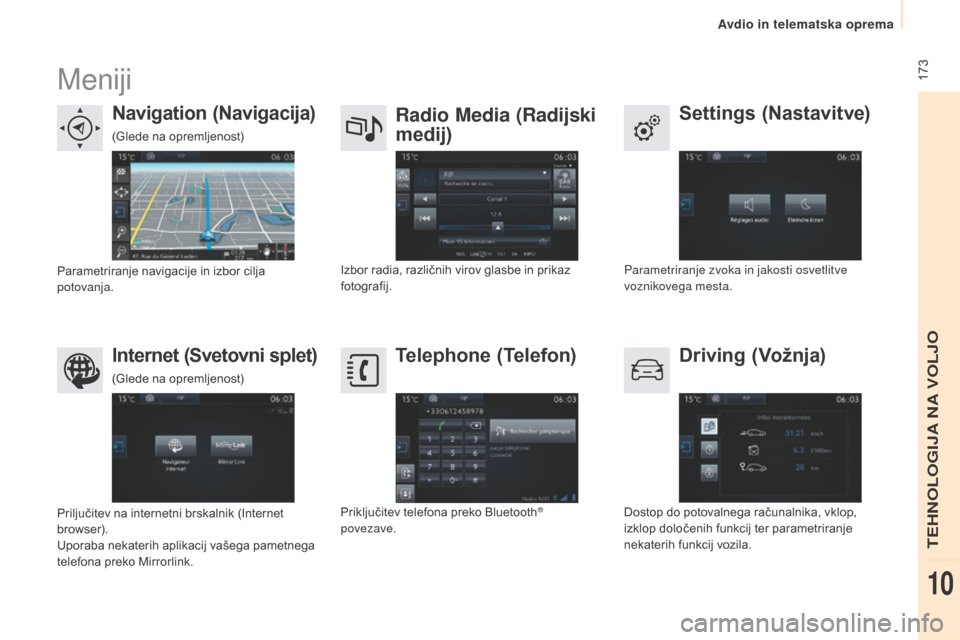 Peugeot Partner 2015  Priročnik za lastnika (in Slovenian)  173
Partner-2-VU_sl_Chap10a_SMEGplus_ed01-2015
Meniji
settings (Nastavitve)
Radio Media (Radijski 
medij)
Navigation (Navigacija)
dr

iving (Vožnja)
Internet (
sv

etovni splet) Telephone (Telefon)
