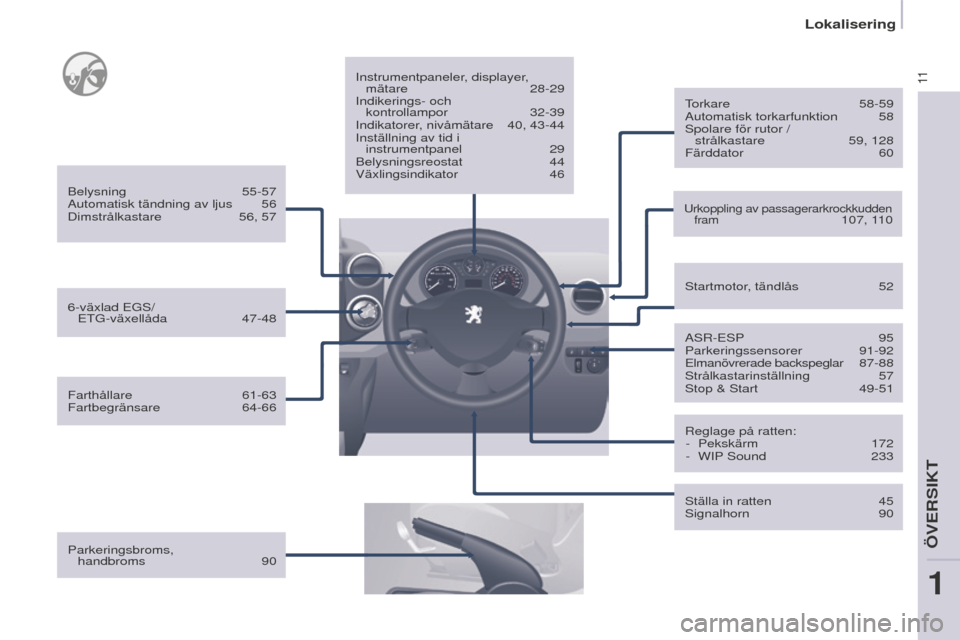 Peugeot Partner 2015  Ägarmanual (in Swedish) 11
Partner-2-VU_sv_Chap01_vue-ensemble_ed01-2015
Parkeringsbroms,  handbroms   90Instrumentpaneler, displayer, 
mätare  
28-29
Indikerings- och 
  
kontrollampor   32-39
Indikatorer, nivåmätare  
4
