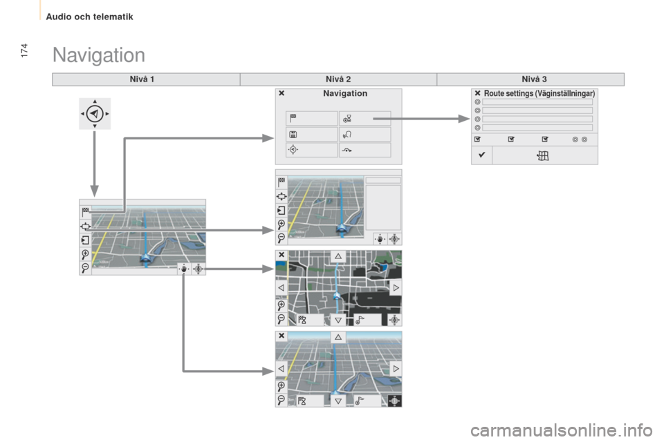 Peugeot Partner 2015  Ägarmanual (in Swedish) 174
Partner-2-VU_sv_Chap10a_SMEGplus_ed01-2015
Nivå 1Nivå 2Nivå 3
Navigation
NavigationRoute settings (Väginställningar) 
Audio och telematik  