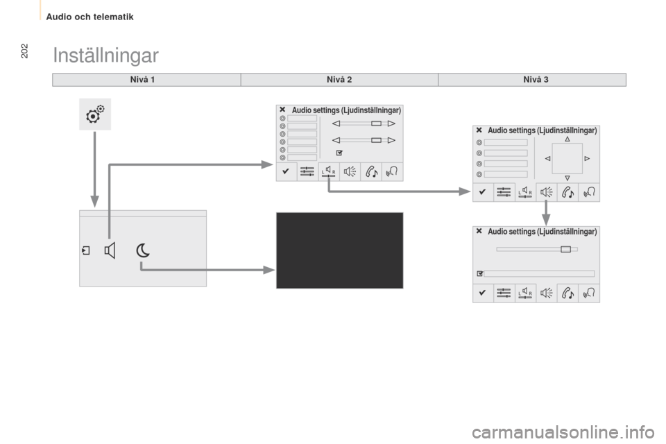 Peugeot Partner 2015 Ägarmanual (in Swedish) 202
Partner-2-VU_sv_Chap10a_SMEGplus_ed01-2015
Nivå 1
Inställningar
Nivå 2Nivå 3
Audio settings (Ljudinställningar) Audio settings (Ljudinställningar)
Audio settings (Ljudinställningar)
Audio Peugeot Partner 2015 Ägarmanual (in Swedish) 202
Partner-2-VU_sv_Chap10a_SMEGplus_ed01-2015
Nivå 1
Inställningar
Nivå 2Nivå 3
Audio settings (Ljudinställningar) Audio settings (Ljudinställningar)
Audio settings (Ljudinställningar)
Audio