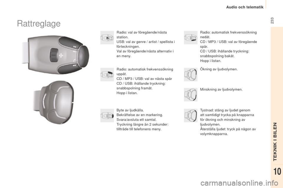 Peugeot Partner 2015  Ägarmanual (in Swedish)  233
Partner-2-VU_sv_Chap10b_RD45_ed01-2015
Rattreglage
Radio: val av föregående/nästa 
station.
USB: val av genre / artist / spellista i 
förteckningen.
Val av föregående/nästa alternativ i 
e
