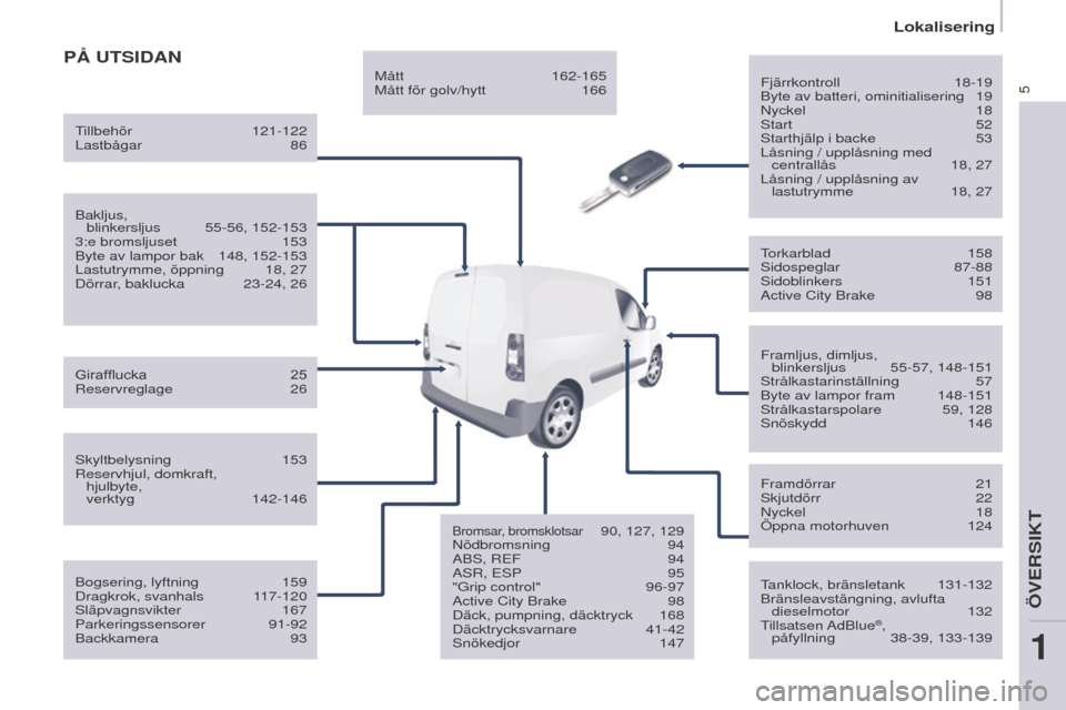 Peugeot Partner 2015  Ägarmanual (in Swedish) 5
Partner-2-VU_sv_Chap01_vue-ensemble_ed01-2015
På UTSIDAN
Fjärrkontroll 18-19
Byte av batteri, ominitialisering  19
Nyckel
  18
Start
  52
Starthjälp i backe
 
53
Låsning / upplåsning med  centr