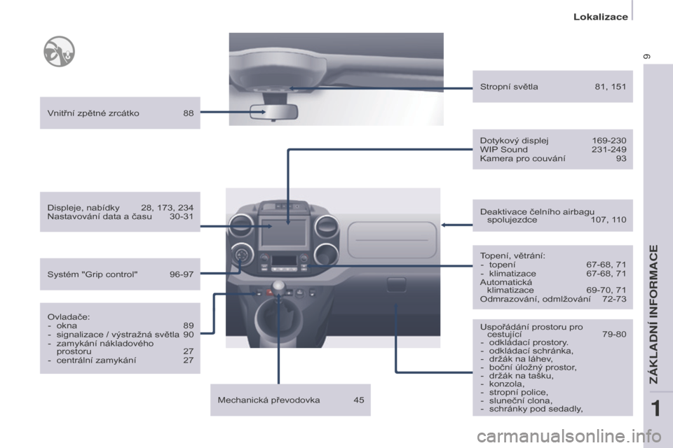 Peugeot Partner 2015  Návod k obsluze (in Czech) 9
Partner-2-VU_cs_Chap01_vue-ensemble_ed01-2015
Uspořádání prostoru pro  cestující  79-80
-
 
odkládací prostory
 .
-
 
odkládací schránka,
-

 
držák na láhev
 ,
-
 
boční úložný p