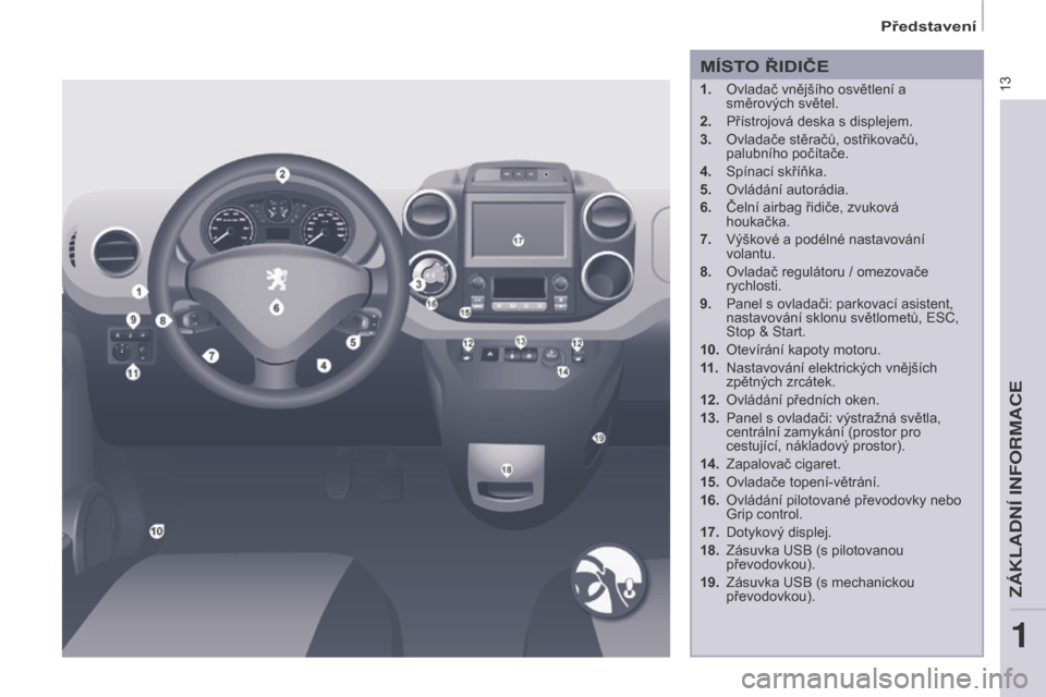 Peugeot Partner 2015  Návod k obsluze (in Czech) 13
Partner-2-VU_cs_Chap01_vue-ensemble_ed01-2015
MÍSTO ŘIDIČE
1. Ovladač vnějšího osvětlení a 
směrových světel.
2.
 
Přístrojová deska s displejem.
3.

 
Ovladače stěračů, ostřiko