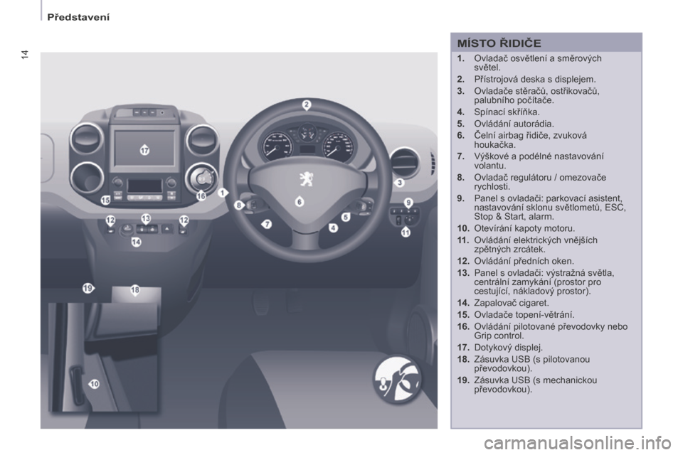 Peugeot Partner 2015  Návod k obsluze (in Czech) 14
Partner-2-VU_cs_Chap01_vue-ensemble_ed01-2015
1. Ovladač osvětlení a směrových  
světel.
2.
 
Přístrojová deska s displejem.
3.

 
Ovladače stěračů, ostřikovačů, 
palubního počít