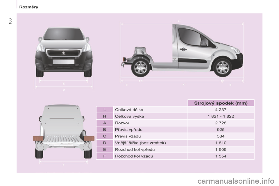 Peugeot Partner 2015  Návod k obsluze (in Czech) 166
Partner-2-VU_cs_Chap09_Caract-technique_ed01-2015
LCelková délka 4   237
H Celková výška 1
  821   - 1   822
A Rozvor 2
  728
B Převis vpředu 925
C Převis vzadu 584
D Vnější šířka (b