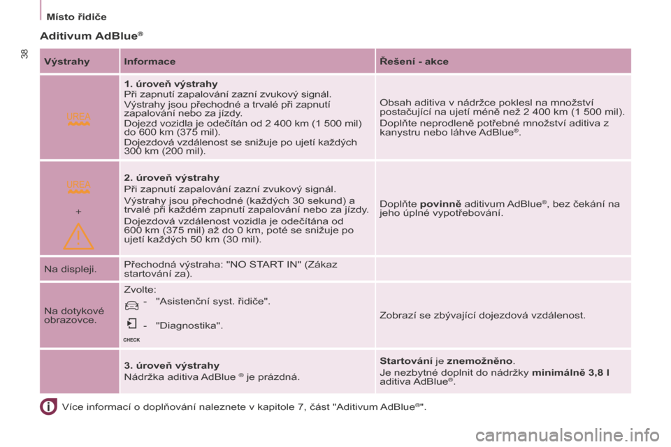 Peugeot Partner 2015 Návod k obsluze (in Czech)
+
38
Partner-2-VU_cs_Chap03_Pret-a-partir_ed01-2015
Více informací o doplňování naleznete v kapitole 7, část "Aditivum AdBlue®".
Aditivum AdBlue®
Výstrahy InformaceŘešení - akce
1. úro Peugeot Partner 2015 Návod k obsluze (in Czech)
+
38
Partner-2-VU_cs_Chap03_Pret-a-partir_ed01-2015
Více informací o doplňování naleznete v kapitole 7, část "Aditivum AdBlue®".
Aditivum AdBlue®
Výstrahy InformaceŘešení - akce
1. úro