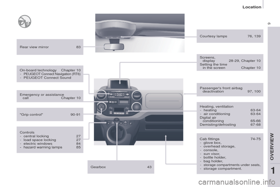 Peugeot Partner 2014.5   - RHD (UK, Australia) User Guide 9
Partner-2-VU_en_Chap01_vue-ensemble_ed02-2014
Heating, ventilation-  heating  63-64
-
 
air conditioning
  
63-64
Digital air 

 
conditioning
 
65-66
Demisting/defrosting

  67-68
Rear view mirror
