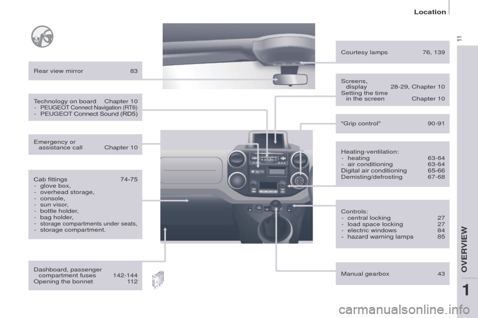Peugeot Partner 2014.5   - RHD (UK, Australia) User Guide 11
Partner-2-VU_en_Chap01_vue-ensemble_ed02-2014
Heating-ventilation:-  heating  63-64
-
 
air conditioning
  
63-64
Digital air conditioning

 
65-66
Demisting/defrosting

  67-68
Rear view mirror
 
