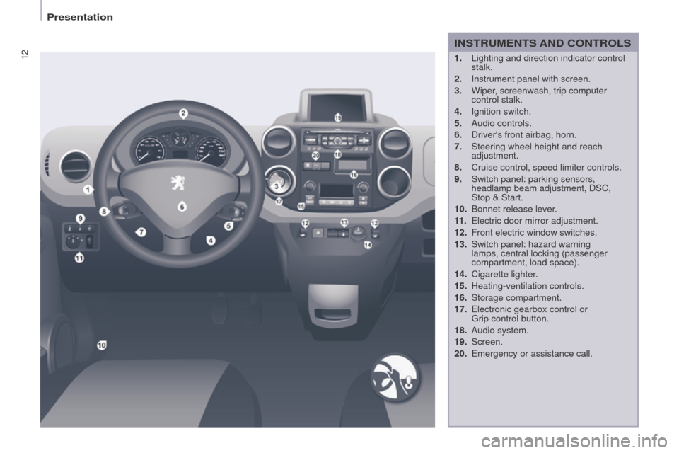 Peugeot Partner 2014.5 Owners Manual - RHD (UK, Australia) 12
Partner-2-VU_en_Chap01_vue-ensemble_ed02-2014
INSTRUMENTS AND CONTROLS
1. Lighting and direction indicator control
stalk.
2.
Instrument panel with screen.
3.
Wiper
, screenwash, trip compute Peugeot Partner 2014.5 Owners Manual - RHD (UK, Australia) 12
Partner-2-VU_en_Chap01_vue-ensemble_ed02-2014
INSTRUMENTS AND CONTROLS
1. Lighting and direction indicator control
stalk.
2.
Instrument panel with screen.
3.
Wiper
, screenwash, trip compute