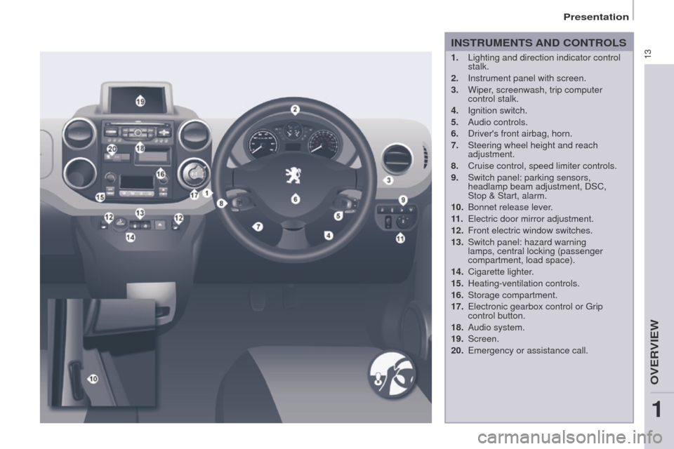 Peugeot Partner 2014.5 Owners Manual - RHD (UK, Australia) 13
Partner-2-VU_en_Chap01_vue-ensemble_ed02-2014
1. Lighting and direction indicator control
stalk.
2.
Instrument panel with screen.
3.
Wiper
, screenwash, trip computer
control stalk.
4.
Ig Peugeot Partner 2014.5 Owners Manual - RHD (UK, Australia) 13
Partner-2-VU_en_Chap01_vue-ensemble_ed02-2014
1. Lighting and direction indicator control
stalk.
2.
Instrument panel with screen.
3.
Wiper
, screenwash, trip computer
control stalk.
4.
Ig
